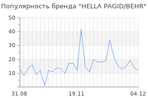 Популярность бренда HELLA PAGID/BEHR