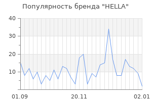 Популярность бренда hella