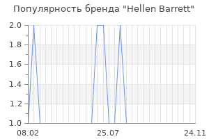 Популярность бренда hellen barrett
