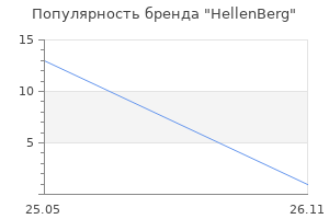 Популярность бренда HellenBerg