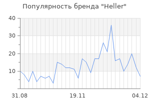 Популярность бренда heller