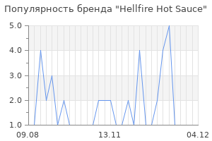 Популярность бренда Hellfire Hot Sauce