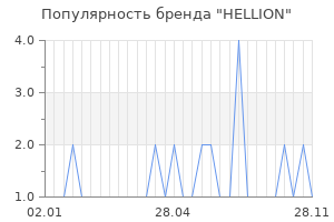 Популярность бренда hellion