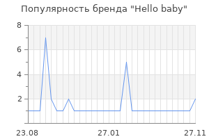 Популярность бренда hello baby