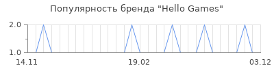 Популярность hello games
