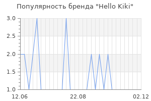 Популярность бренда Hello Kiki
