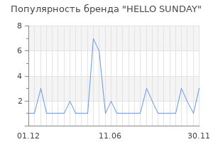 Популярность бренда HELLO SUNDAY