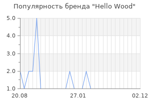 Популярность бренда hello wood
