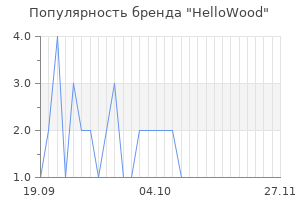 Популярность бренда hellowood