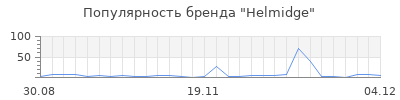 Популярность helmidge