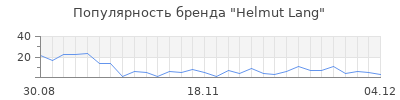 Популярность helmut lang