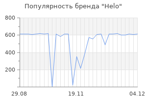 Популярность бренда helo