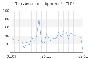 Популярность бренда help