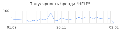 Популярность help