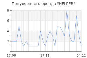 Популярность бренда helper