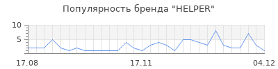 Популярность helper
