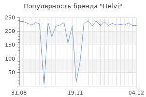 Популярность бренда helvi