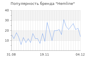 Популярность бренда hemline