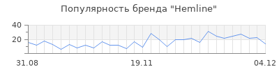 Популярность hemline