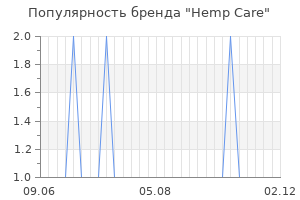 Популярность бренда hemp care