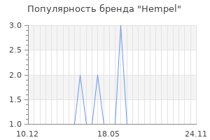 Популярность бренда hempel