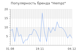 Популярность бренда hempz