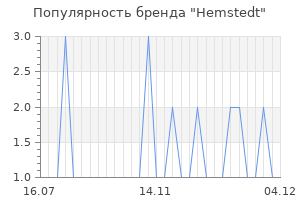 Популярность бренда hemstedt