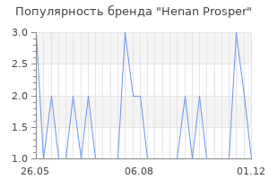 Популярность бренда henan prosper