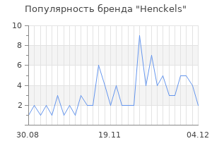 Популярность бренда henckels