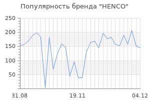 Популярность бренда henco