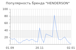 Популярность бренда henderson