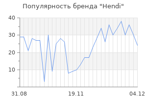 Популярность бренда hendi