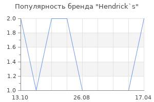 Популярность бренда Hendrick`s