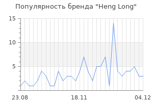 Популярность бренда heng long