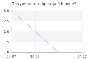 Популярность бренда Heniver