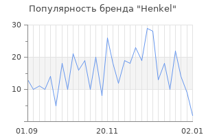 Популярность бренда henkel