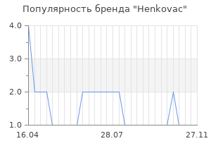 Популярность бренда Henkovac