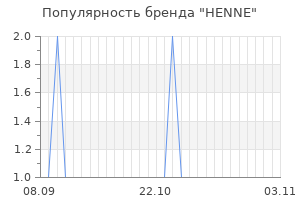 Популярность бренда henne