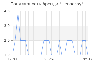 Популярность бренда hennessy