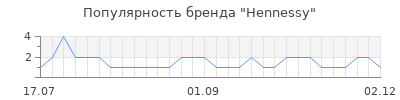 Популярность hennessy