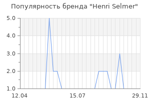 Популярность бренда henri selmer