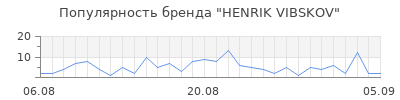 Популярность henrik vibskov