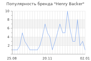 Популярность бренда henry backer