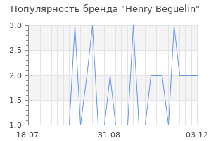 Популярность бренда henry beguelin