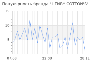 Популярность бренда henry cotton s