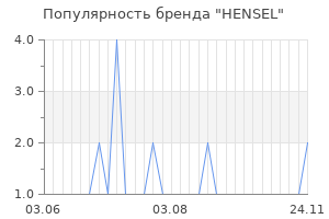 Популярность бренда hensel