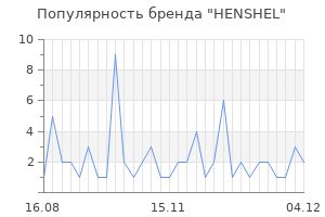 Популярность бренда HENSHEL