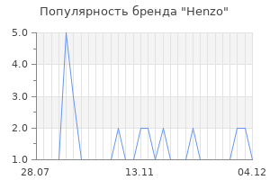 Популярность бренда henzo