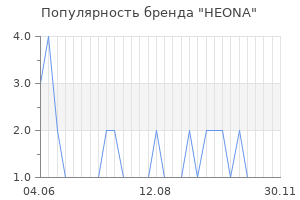 Популярность бренда HEONA