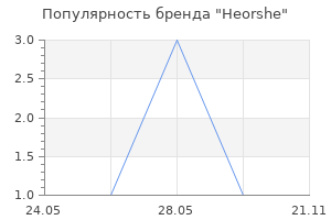Популярность бренда Heorshe
